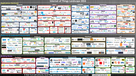 Internet of Things Landscape 2016