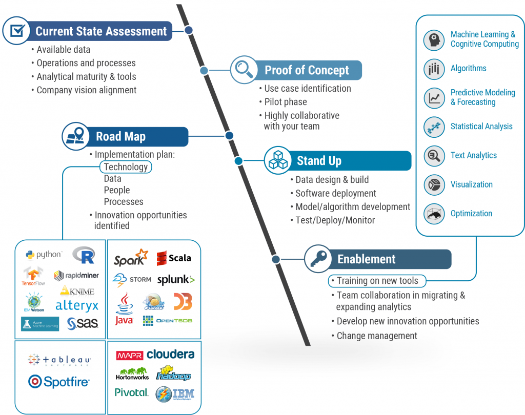 Enablement-Model-3